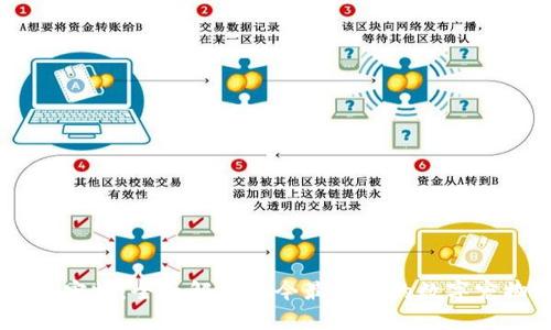 区块链宠物：全面解析现今最热门的数字宠物项目