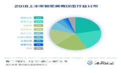  2022年最值得关注的区块链钱包推荐