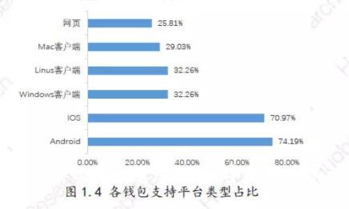 天津区块链备案公司一览：推动数字经济发展的关键力量