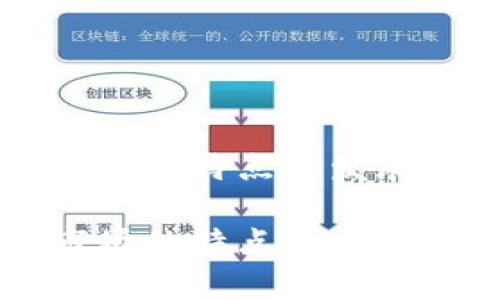 区块链市场的特点与发展趋势分析

区块链市场的特点及发展趋势解析